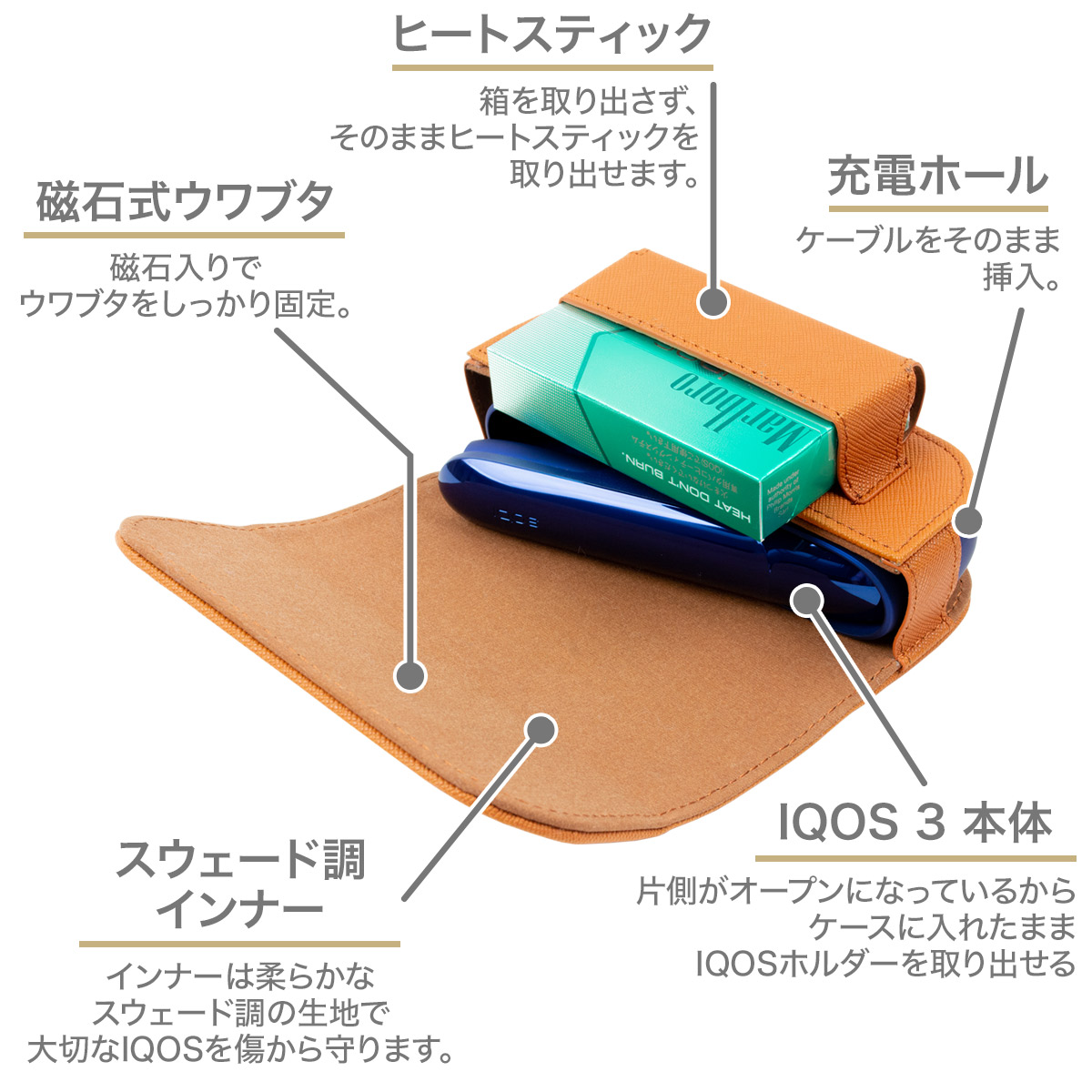 iQOSDUO3  本体 ケース  ポーチセット❣️